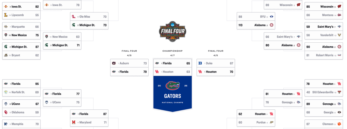 March Madness, Meet Agentic AI