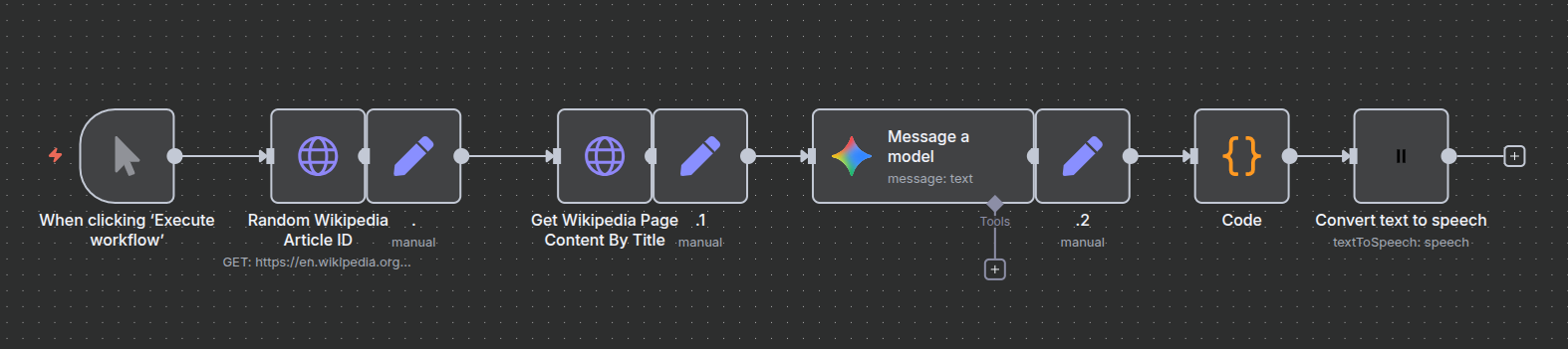 On AI Workflows